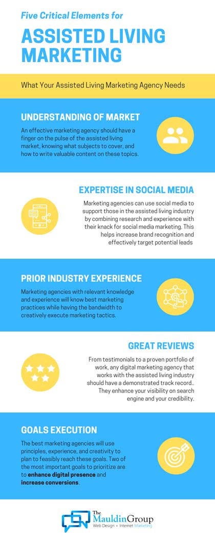 The Mauldin Group - Infographic - Assisted Living Marketing